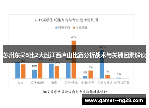苏州东吴5比2大胜江西庐山比赛分析战术与关键因素解读 苏州东吴5比2大胜江西庐山比赛分析战术与关键因素解读