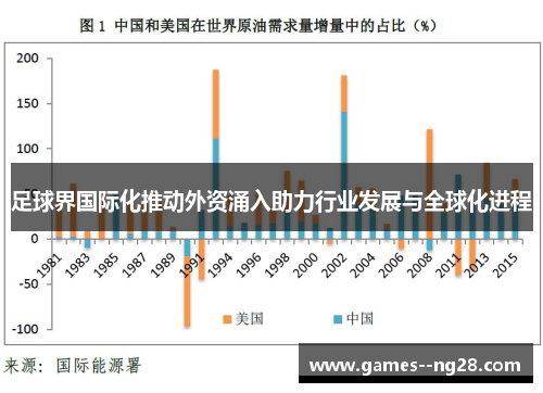 足球界国际化推动外资涌入助力行业发展与全球化进程