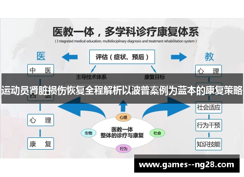 运动员肾脏损伤恢复全程解析以波普案例为蓝本的康复策略