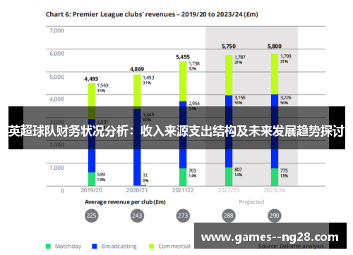 英超球队财务状况分析：收入来源支出结构及未来发展趋势探讨