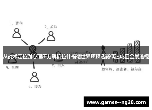 从战术定位到心理压力解析拉什福德世界杯预选赛低迷成因全景透视