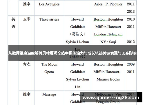 从数据维度深度解析贝林厄姆全能中场统治力与成长轨迹关键表现与比赛影响