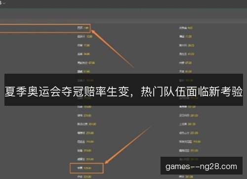 夏季奥运会夺冠赔率生变，热门队伍面临新考验